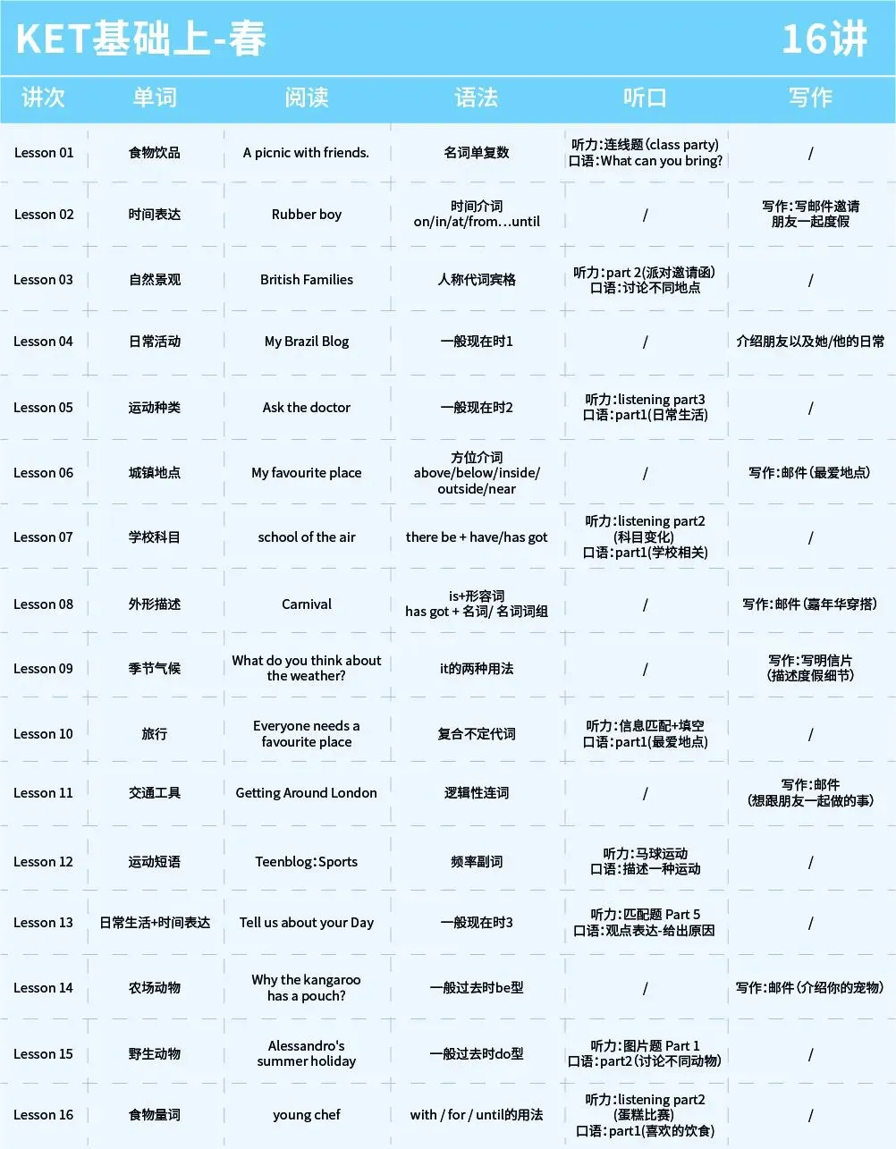 KET阅读不用瞎刷!4 套真题总结出核心考点! 第19张