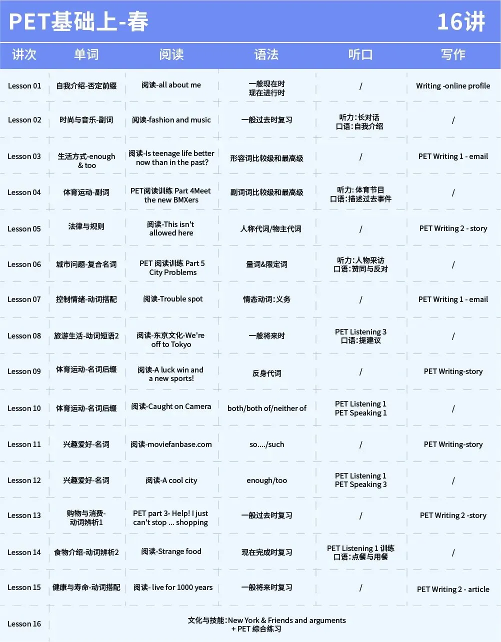 KET阅读不用瞎刷!4 套真题总结出核心考点! 第22张