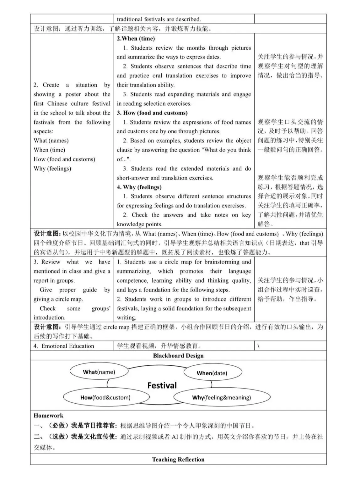 一节有温度、有深度的中考英语复习课:曾颖老师 “节日文化” 教学设计与黄喜元老师点评-第2张图片-四季读书网
