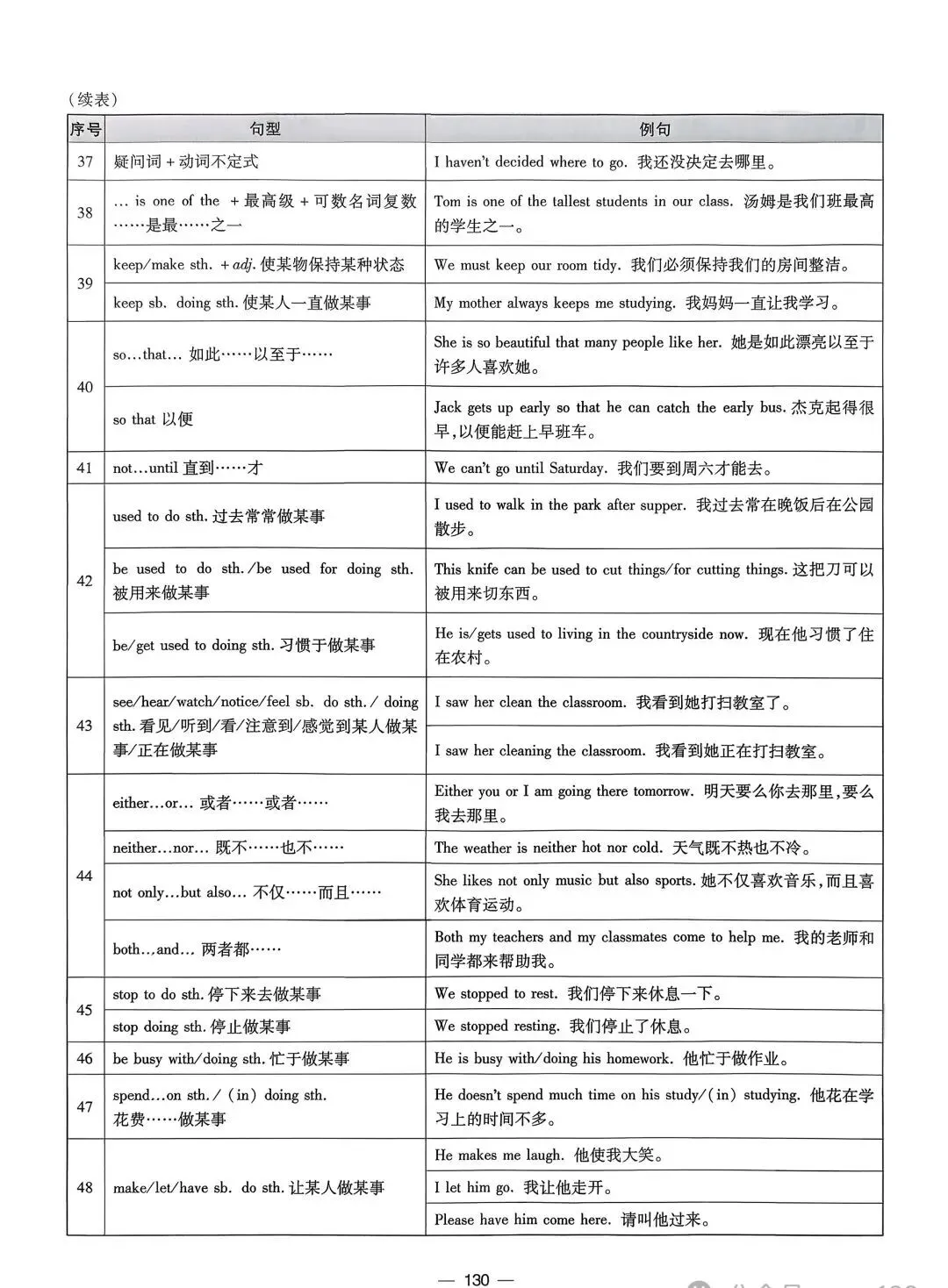中考句型 与写作模板-第3张图片-四季读书网