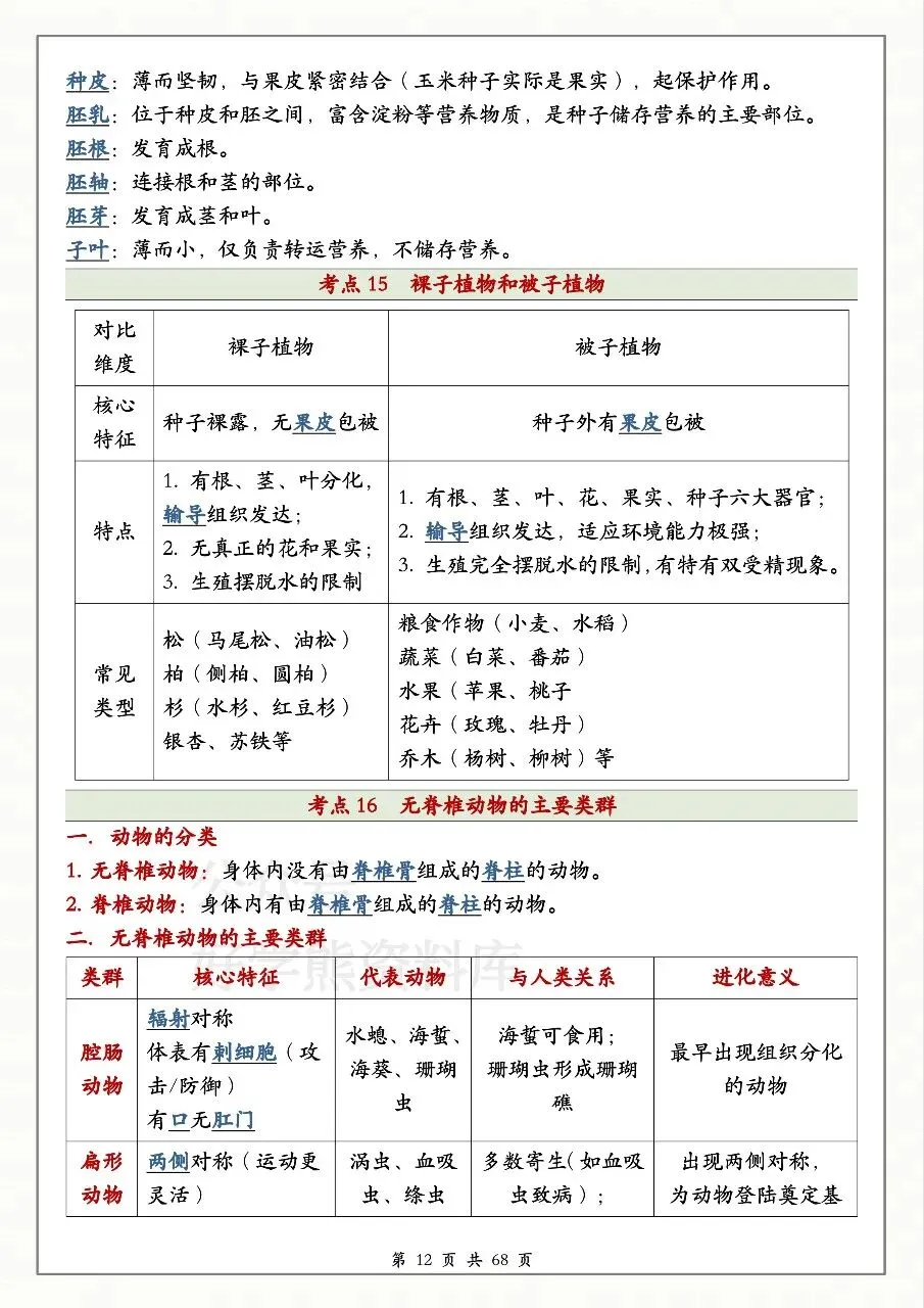 中考生物必备-第12张图片-四季读书网