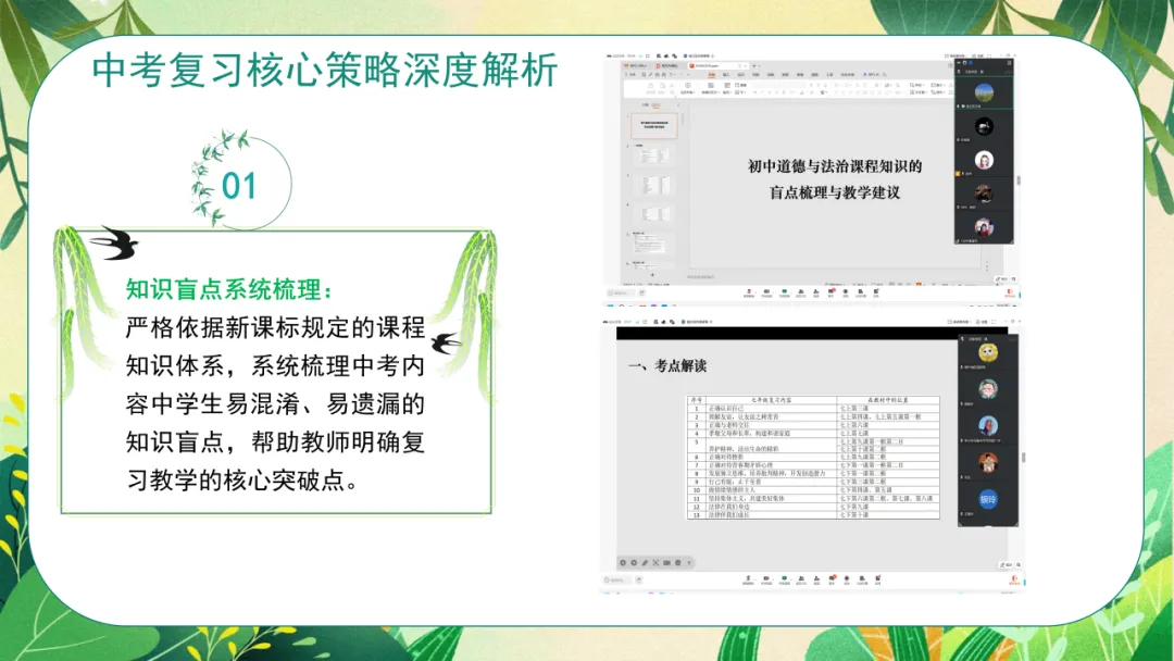 云端聚智 赋能中考—自治区“天山英才”金炜名师工作室中考复习指导专题教研活动-第5张图片-四季读书网