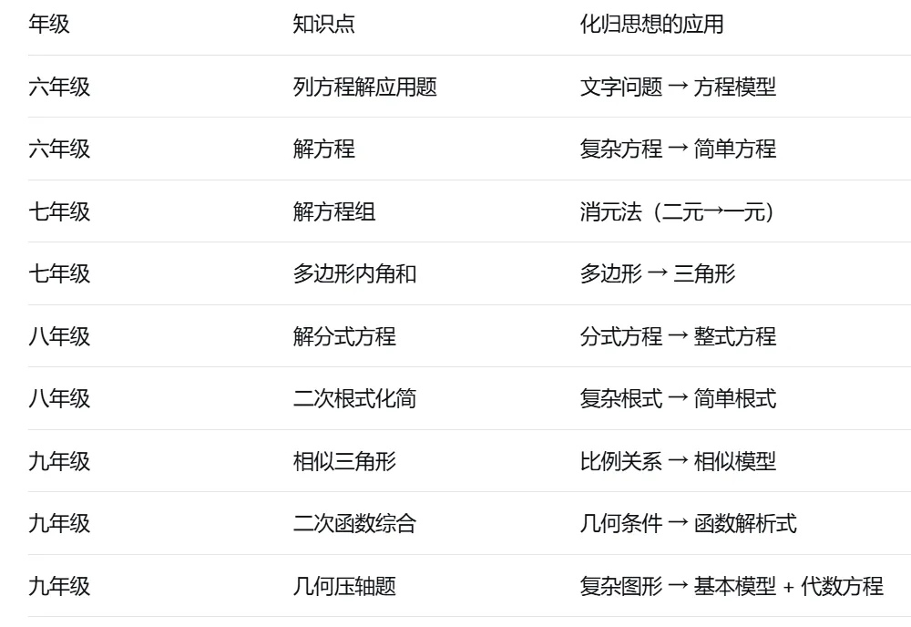 从一道中考压轴题,讲透“化归思想”,坐标嘉定 第12张 从一道中考压轴题,讲透“化归思想”,坐标嘉定 第12张