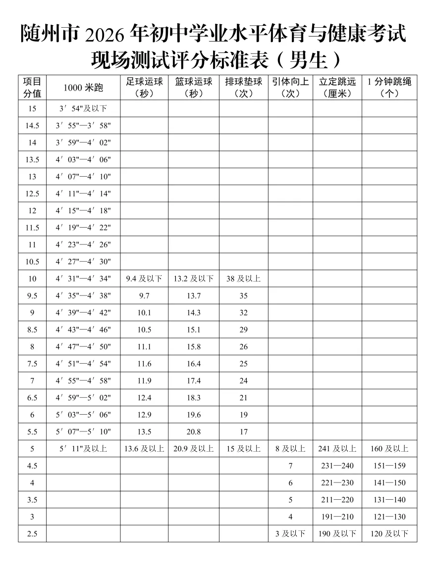随州体育中考方案有更新! 第5张