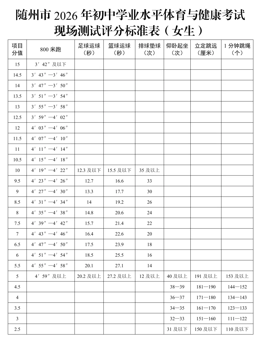 随州体育中考方案有更新! 第6张