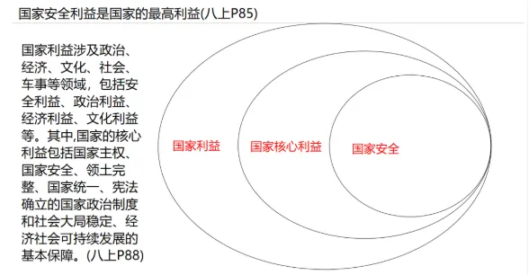 陕西道法中考选择题逻辑推理新趋势-第1张图片-四季读书网