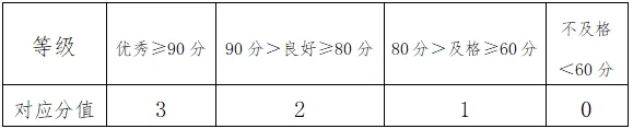 平度中考体育评分标准来了! 第4张 平度中考体育评分标准来了! 第4张