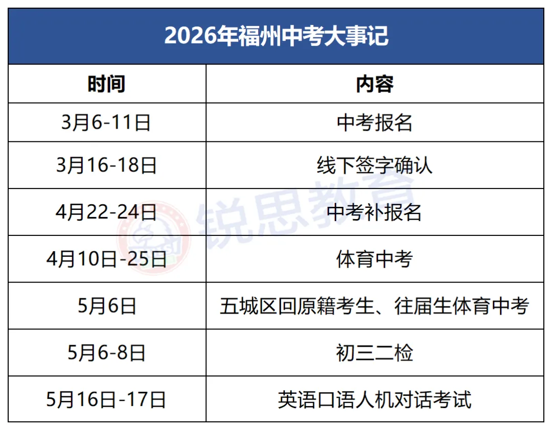 2026年福州中考数据全汇总!二检、体考、中考录取分… 第10张 2026年福州中考数据全汇总!二检、体考、中考录取分… 第10张
