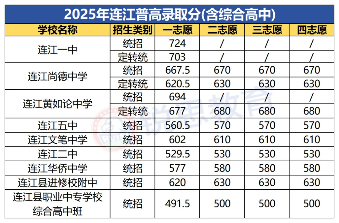 2026年福州中考数据全汇总!二检、体考、中考录取分… 第34张 2026年福州中考数据全汇总!二检、体考、中考录取分… 第34张