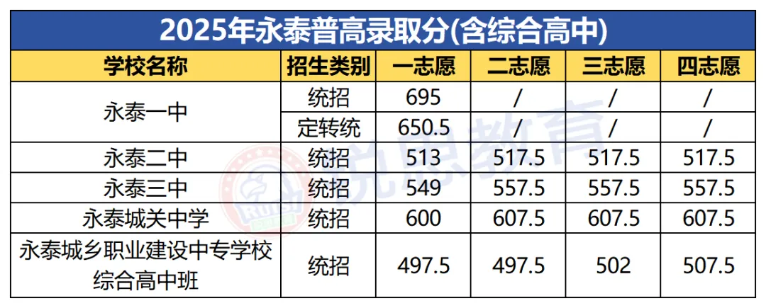 2026年福州中考数据全汇总!二检、体考、中考录取分… 第39张 2026年福州中考数据全汇总!二检、体考、中考录取分… 第39张