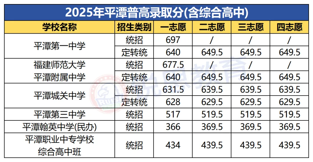 2026年福州中考数据全汇总!二检、体考、中考录取分… 第41张 2026年福州中考数据全汇总!二检、体考、中考录取分… 第41张