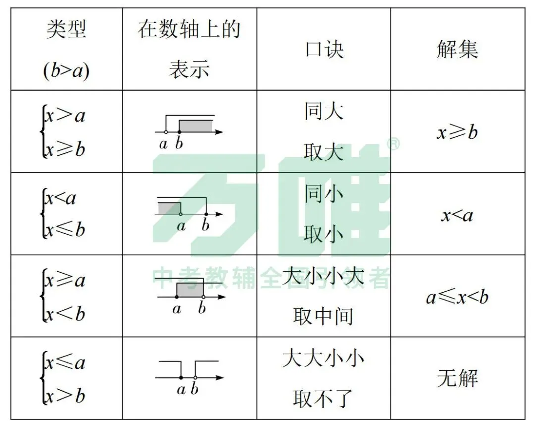 黑白卷团队预测 | 2026中考数学必考知识&题目②(可下载打印) 第20张 黑白卷团队预测 | 2026中考数学必考知识&题目②(可下载打印) 第20张