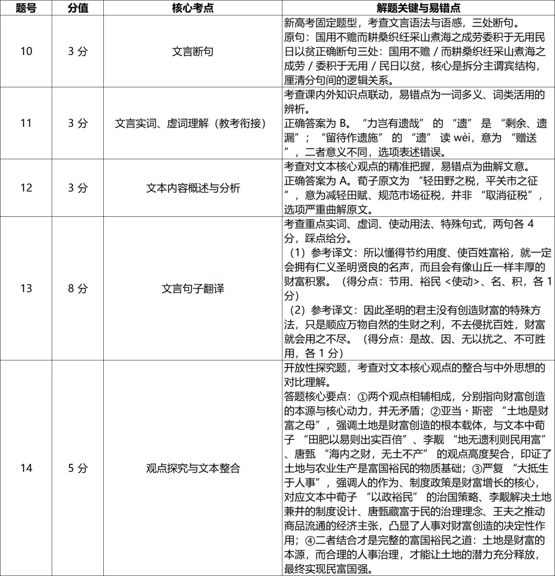 刚刚,南京盐城2026届高三一模语文试卷曝光!一模后如何锁定梦校?给你出招! 第10张