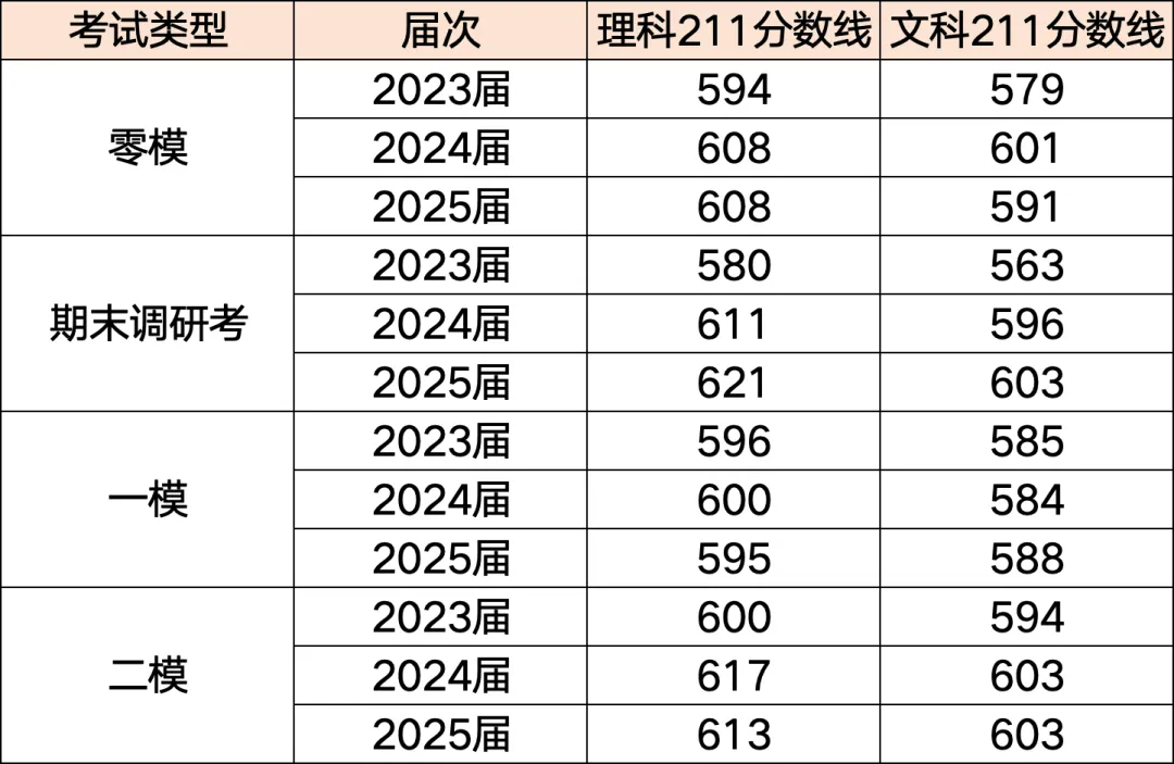 刚刚,南京盐城2026届高三一模语文试卷曝光!一模后如何锁定梦校?给你出招! 第13张