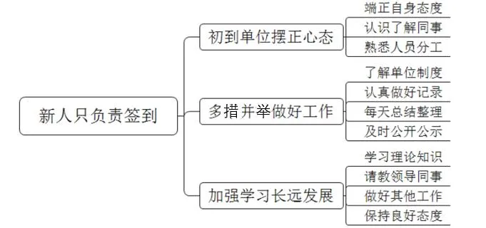 【面试】福建省考面试真题——论述题-16 第3张