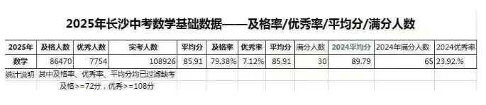 2026长沙中考格局大变,抓对方向比努力重要! 第4张