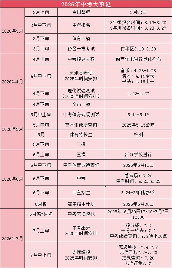 2026河北中考时间规划!做好准备啦!! 第4张