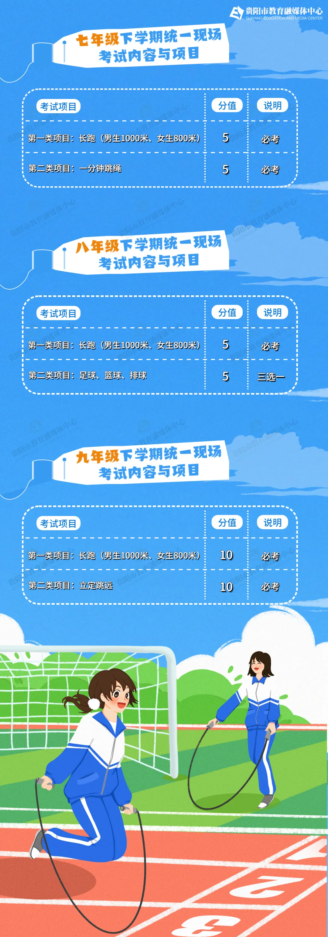 2026贵阳市中考体育项目及评分标准一览! 第1张