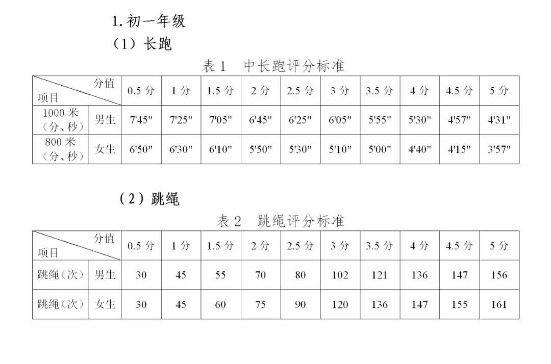2026贵阳市中考体育项目及评分标准一览! 第2张