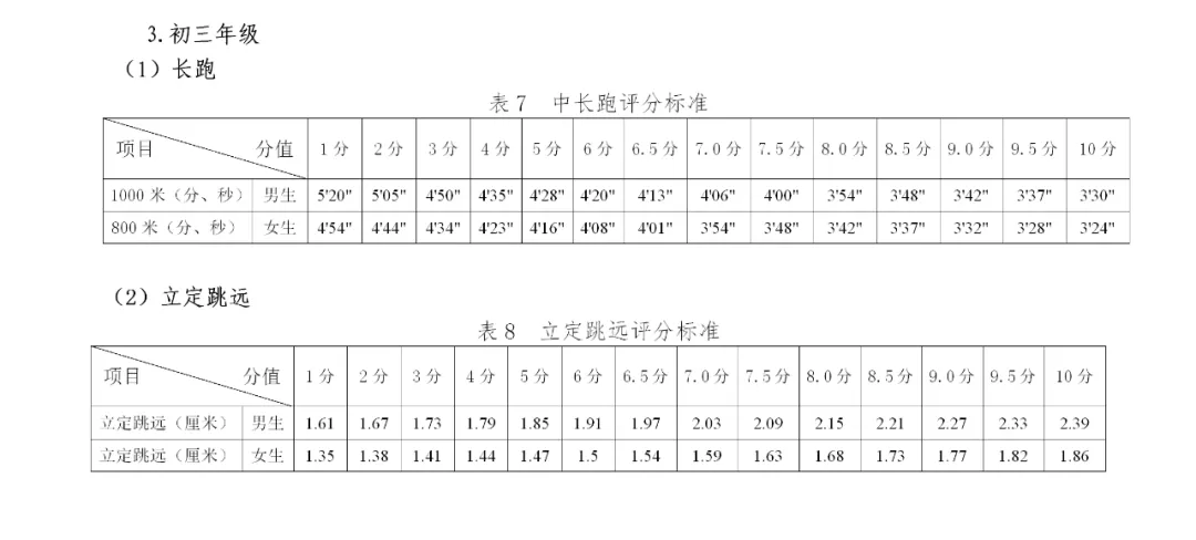2026贵阳市中考体育项目及评分标准一览! 第4张