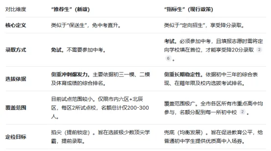 【深入分析】天津中考变局:“推荐生”横空出世,它与“指标生”究竟有何不同? 第4张