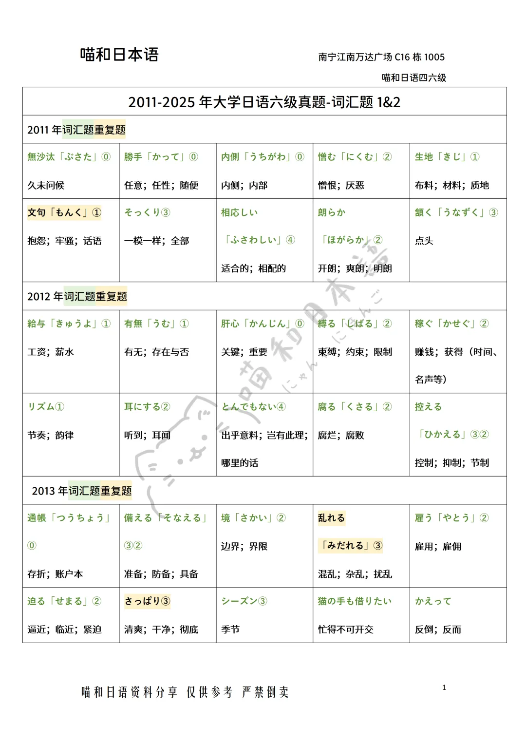 大学日语六级真题词汇免费分享 第6张