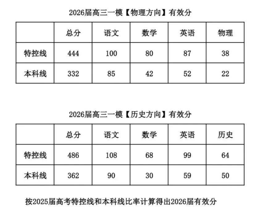 呼和浩特市2026年高三年级第一次模拟考试历史 第9张