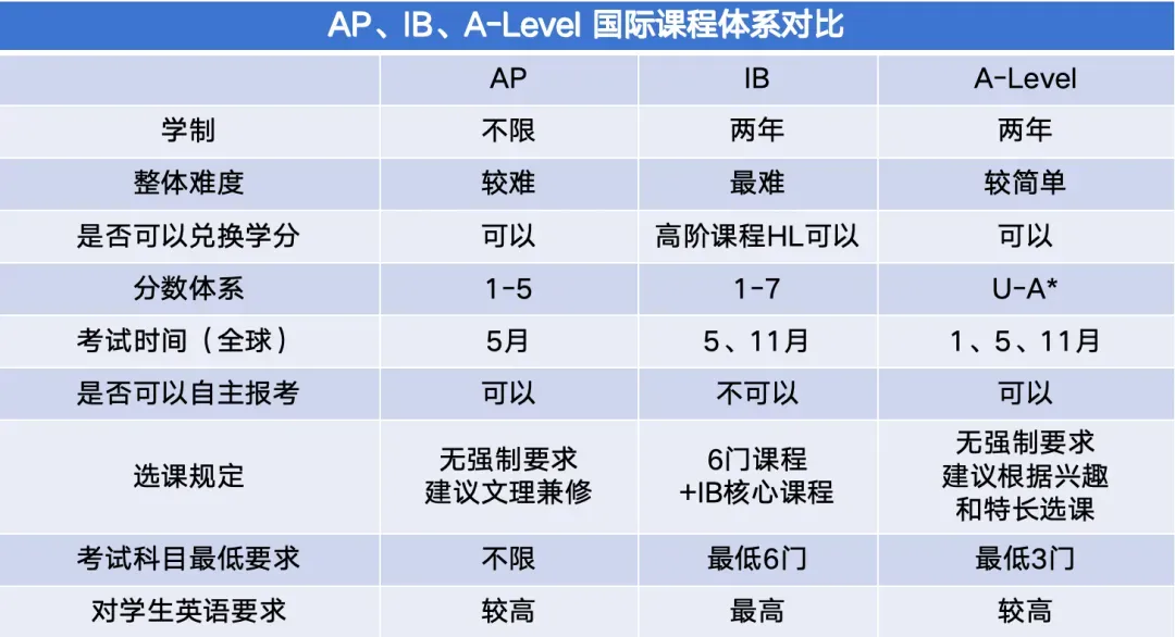 2026上海中考二模时间汇总,附备考提分攻略 第1张