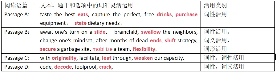 【高考复习策略】从高三英语周考试卷分析看词汇活用的教学思考和建议-第14张图片-四季读书网 【高考复习策略】从高三英语周考试卷分析看词汇活用的教学思考和建议-第14张图片-四季读书网