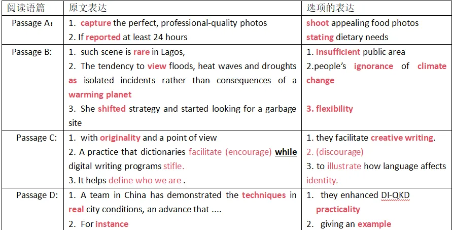 【高考复习策略】从高三英语周考试卷分析看词汇活用的教学思考和建议-第15张图片-四季读书网 【高考复习策略】从高三英语周考试卷分析看词汇活用的教学思考和建议-第15张图片-四季读书网