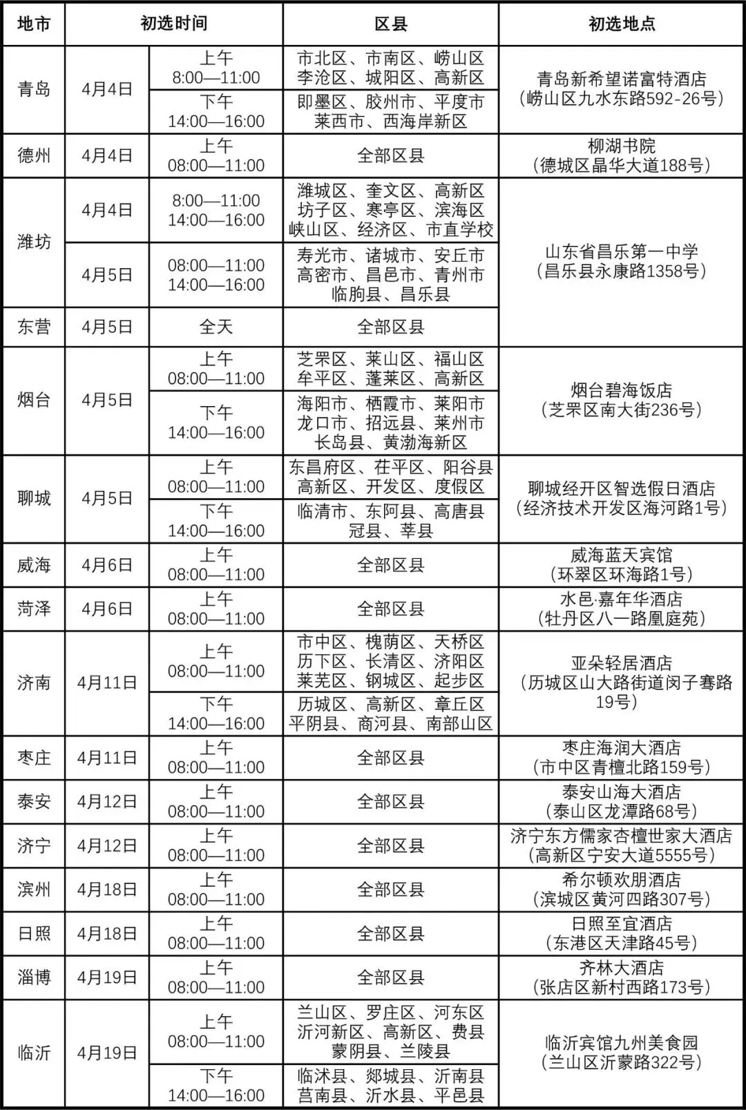 26年4月济南中考大事件:一模考试、体育中考、西城实验航空班、海航初选、报名、二模考试 第8张