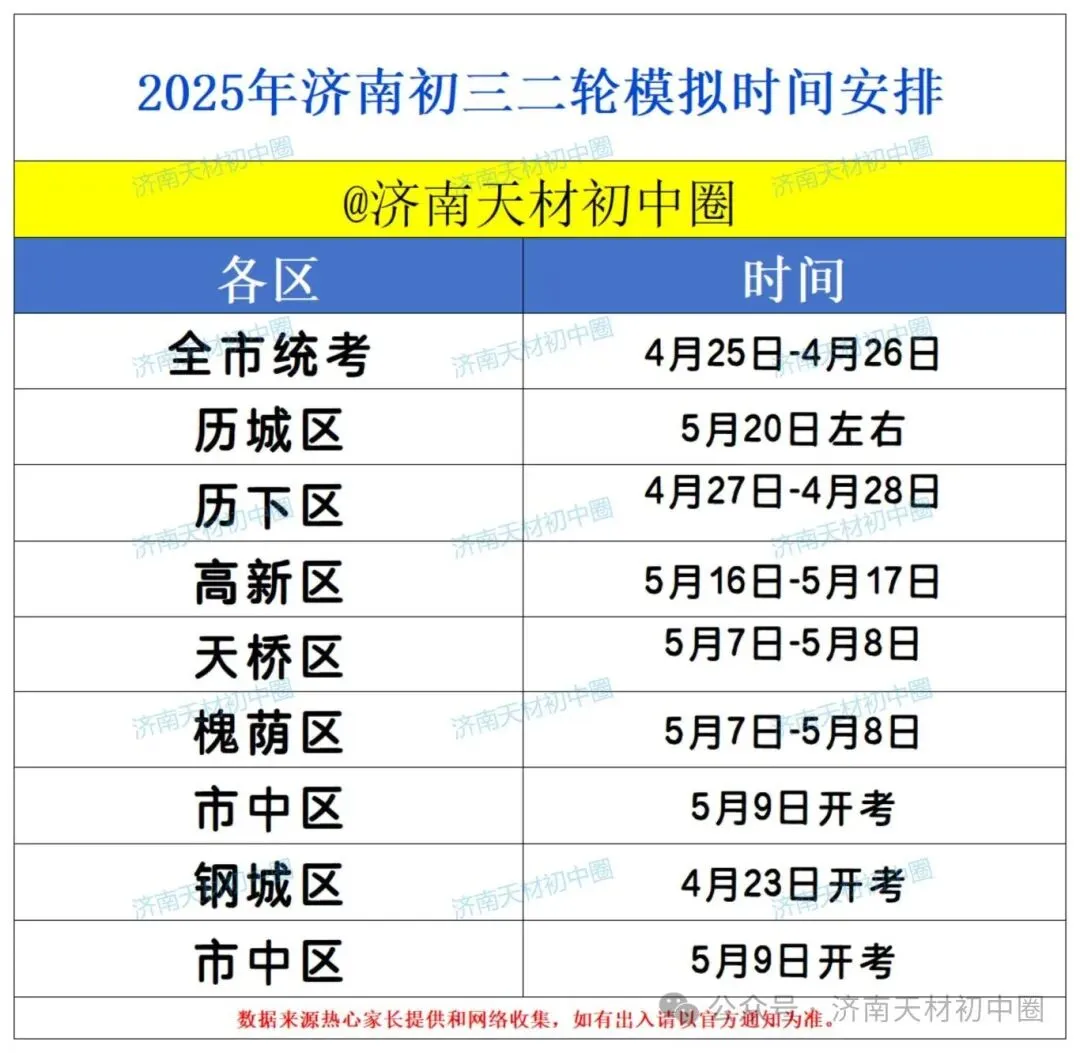 26年4月济南中考大事件:一模考试、体育中考、西城实验航空班、海航初选、报名、二模考试 第13张