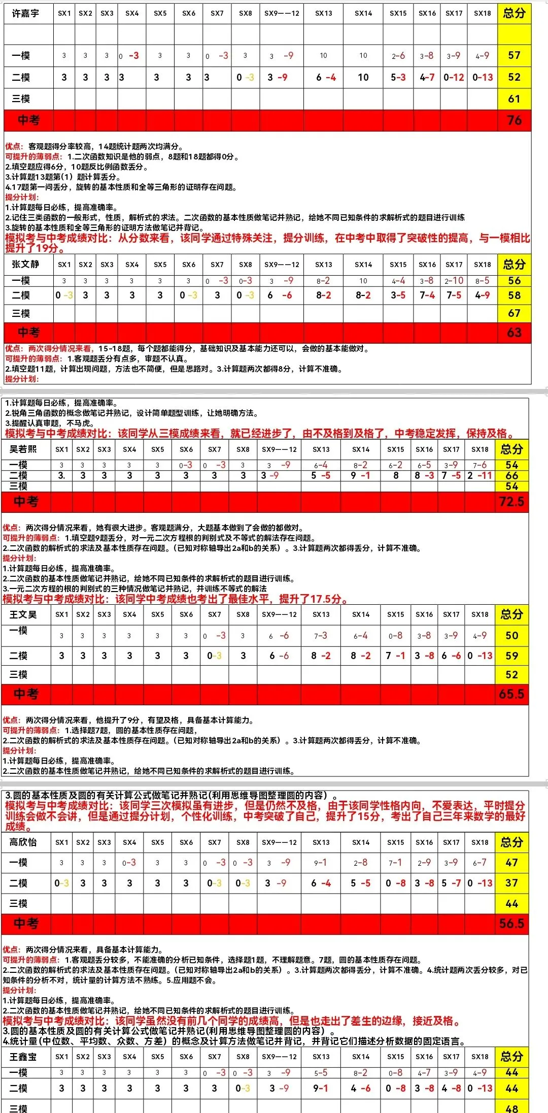 【中考备考】20天!基础薄弱生数学提分,就靠这一套落地方案 第1张