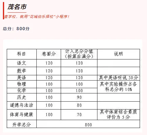 一文看懂!广东各市中考总分汇总 第12张 一文看懂!广东各市中考总分汇总 第12张