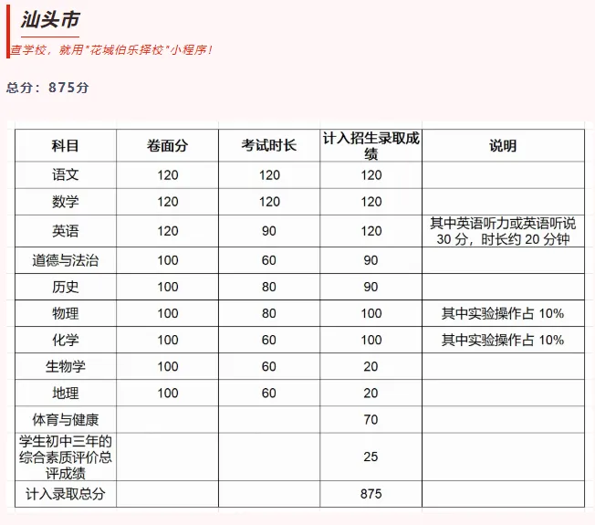 一文看懂!广东各市中考总分汇总 第14张 一文看懂!广东各市中考总分汇总 第14张