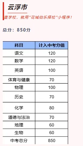 一文看懂!广东各市中考总分汇总 第22张 一文看懂!广东各市中考总分汇总 第22张