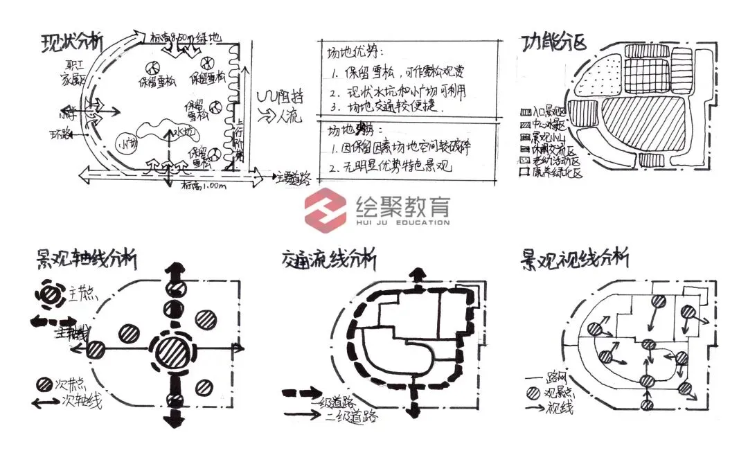 【城市广场设计】|合肥工业大学2023真题 第7张 【城市广场设计】|合肥工业大学2023真题 第7张
