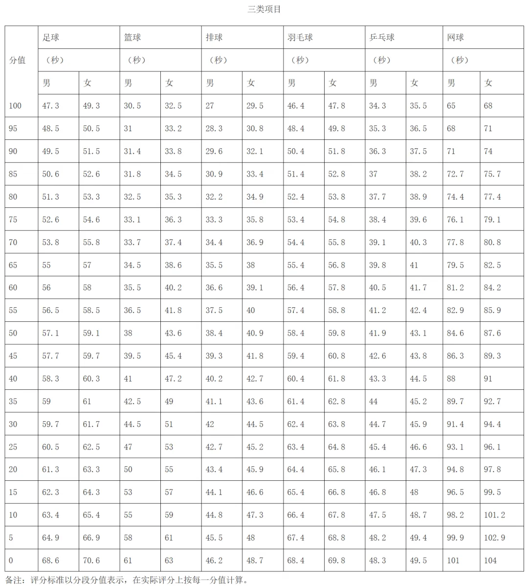 2026广州中考体育考试官方问答发布!今年有这些注意事项要关注! 第12张