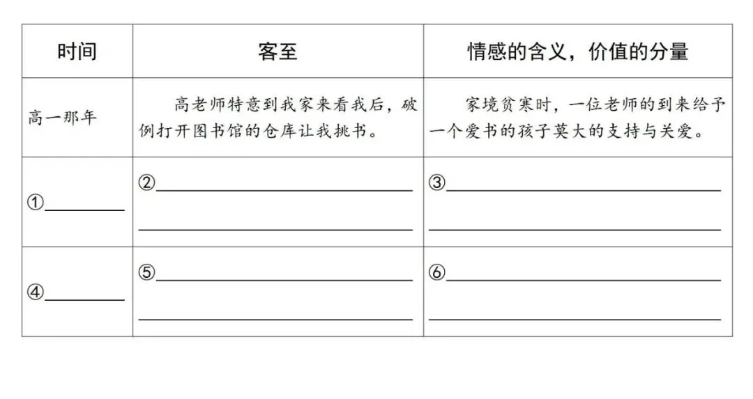 【中考阅读指导】正欲清谈逢客至(肖复兴) 第3张 【中考阅读指导】正欲清谈逢客至(肖复兴) 第3张