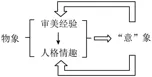 独家,全网唯一!2026最新语文中考“非连续性文本”专题+韩老师独家详解 第2张