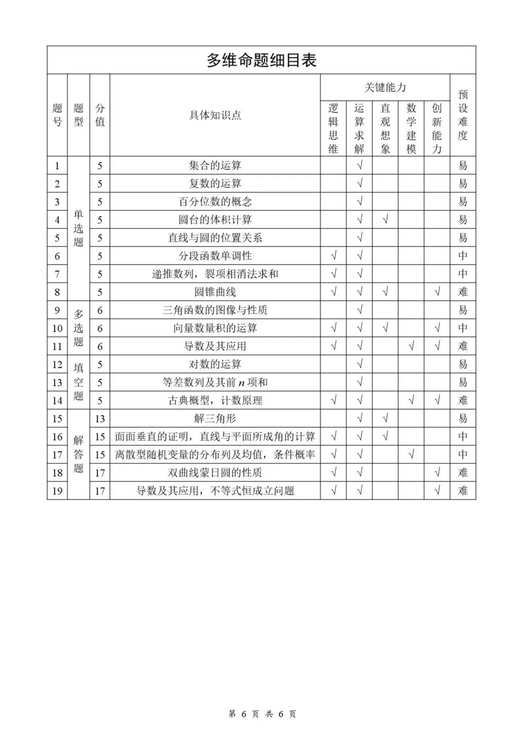 江西吉安2026届高三下学期3月模拟考试数学试题+答案 第12张