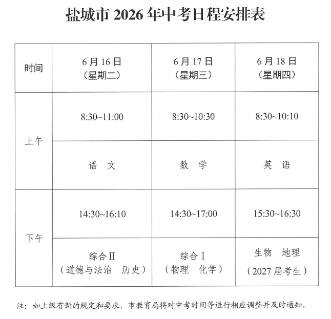 2026盐城中考方案发布(附解读) 第5张 2026盐城中考方案发布(附解读) 第5张