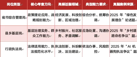 一文全解|江西省公务员面试考情(含历年真题和解析) 第10张
