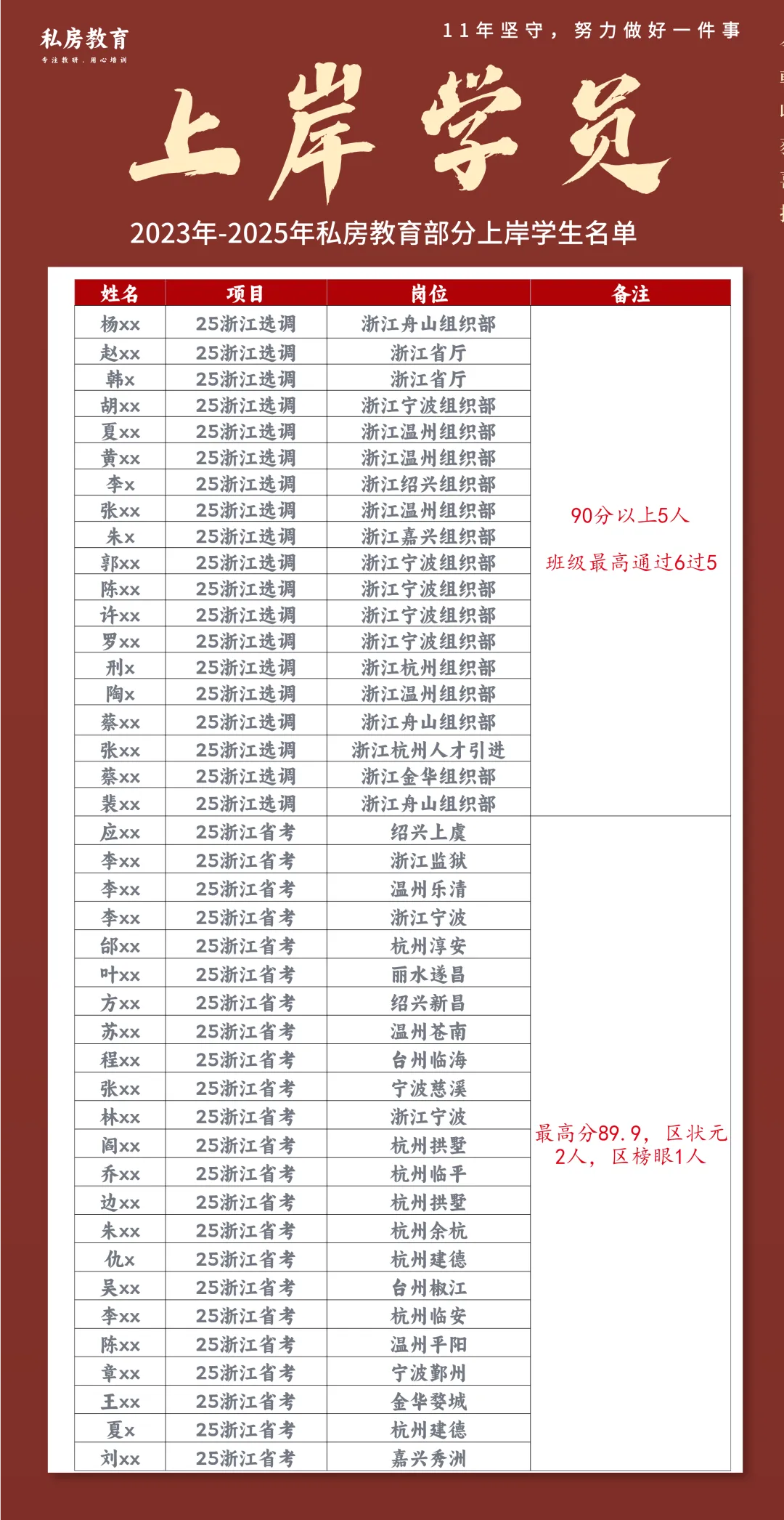 一文全解|江西省公务员面试考情(含历年真题和解析) 第19张