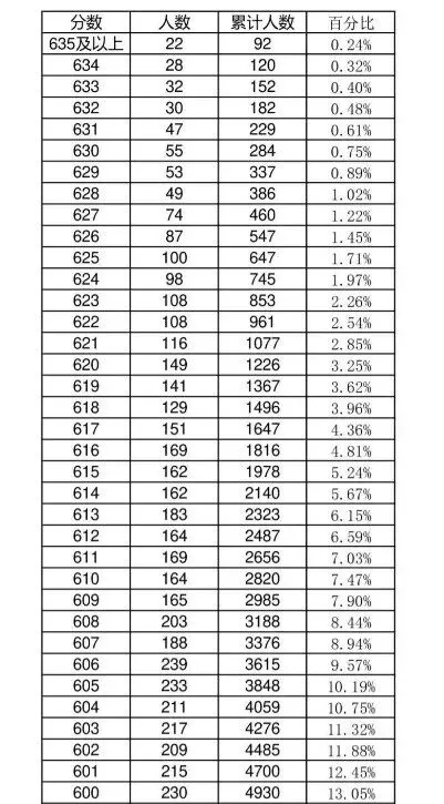中考倒计时90天!资深班主任揭秘:石家庄一中、二中的生源真相 第2张