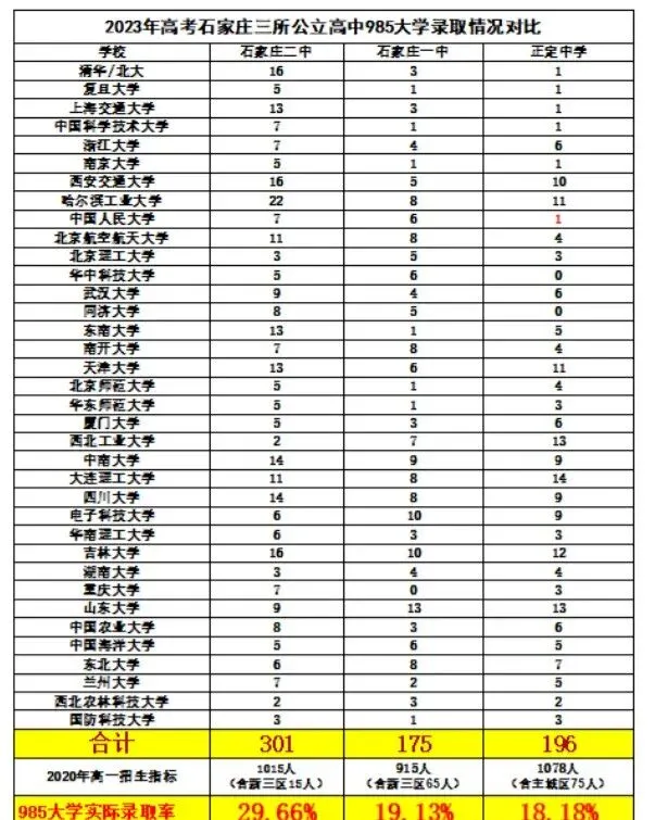 中考倒计时90天!资深班主任揭秘:石家庄一中、二中的生源真相 第4张