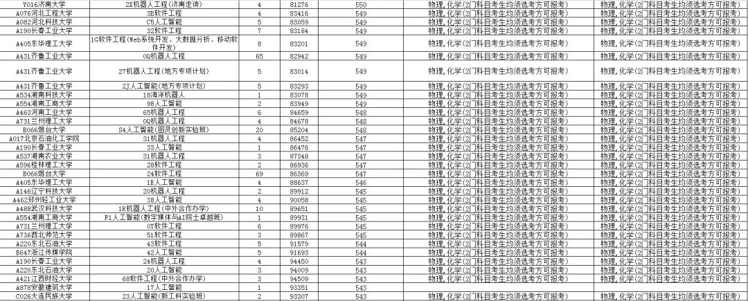 如何根据模拟考成绩,提前规划高考志愿?一文了解 第9张