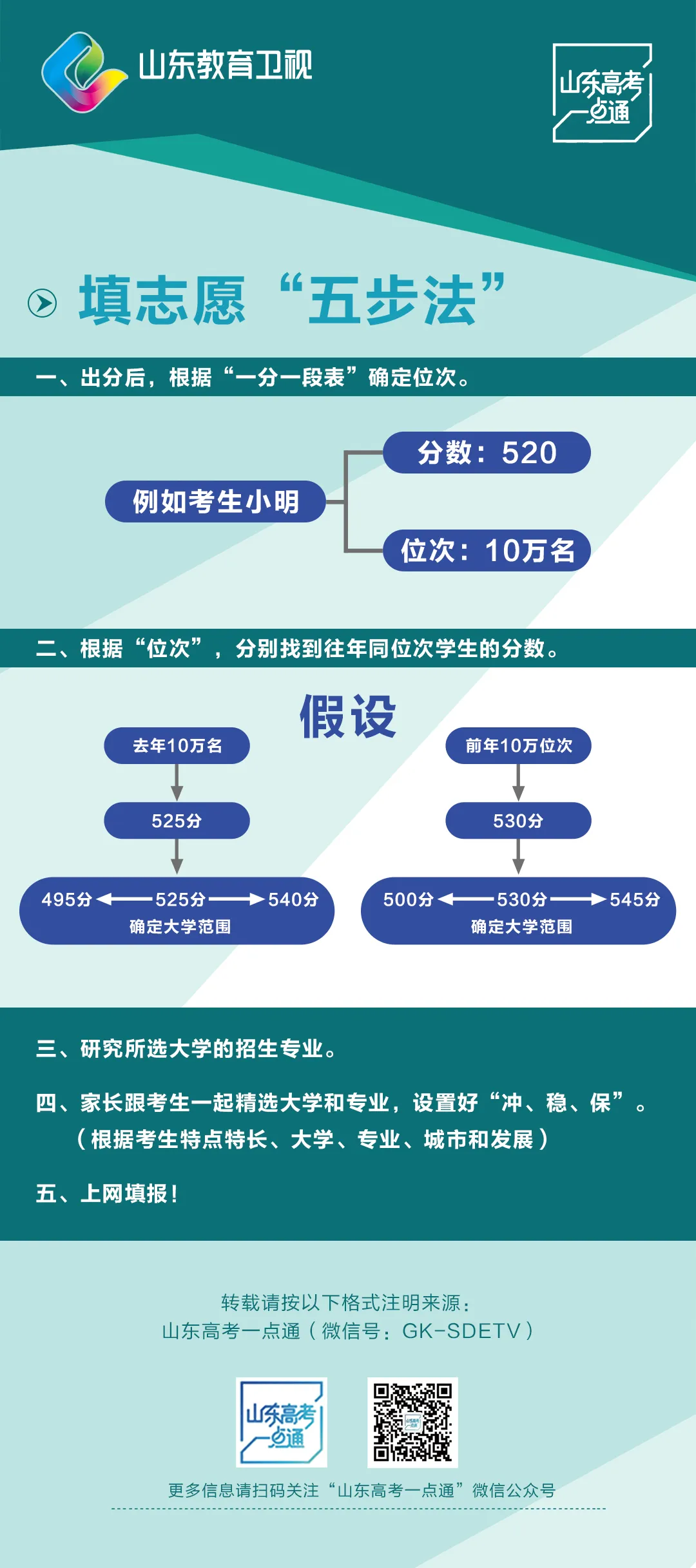如何根据模拟考成绩,提前规划高考志愿?一文了解 第10张