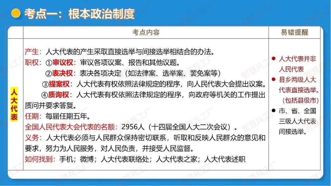 2026年中考 道德与法治一轮复习高效培优系列---第14课时 我国的政治和经济制度(复习课件+讲义) 第14张