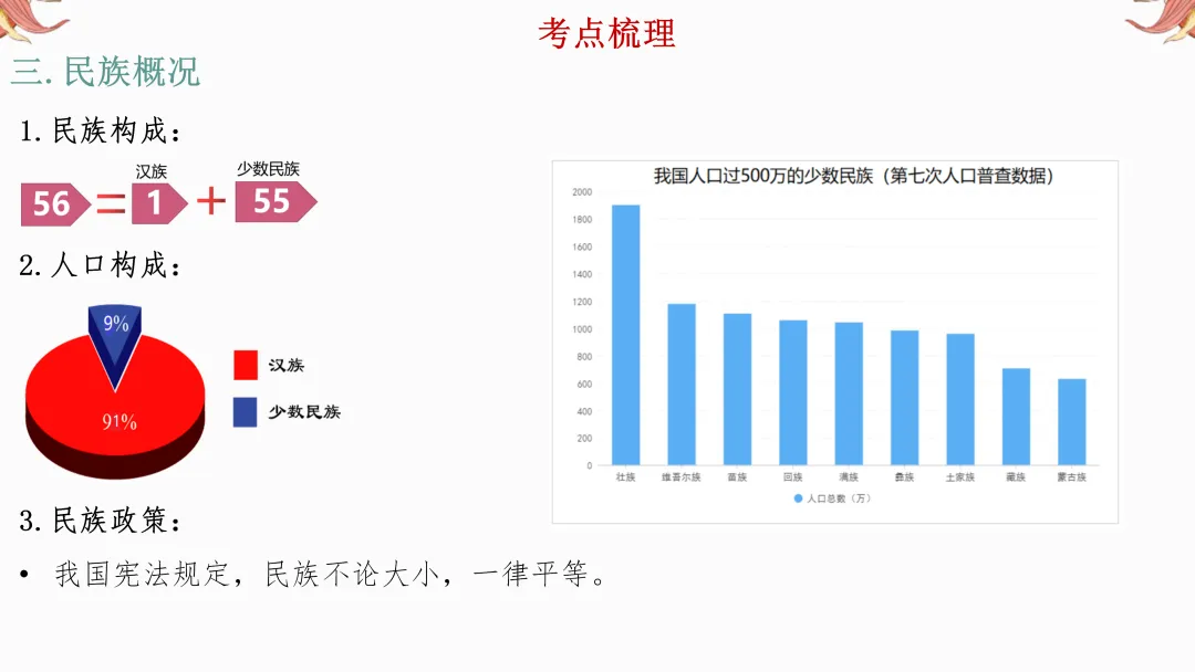 2026年中考地理复习【第一轮】 | 课题11《从世界看中国》,欢迎大家加入会员群,享受更多优惠! 第20张